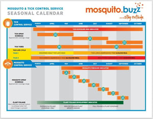 mosquito and tick service calendar-resized
