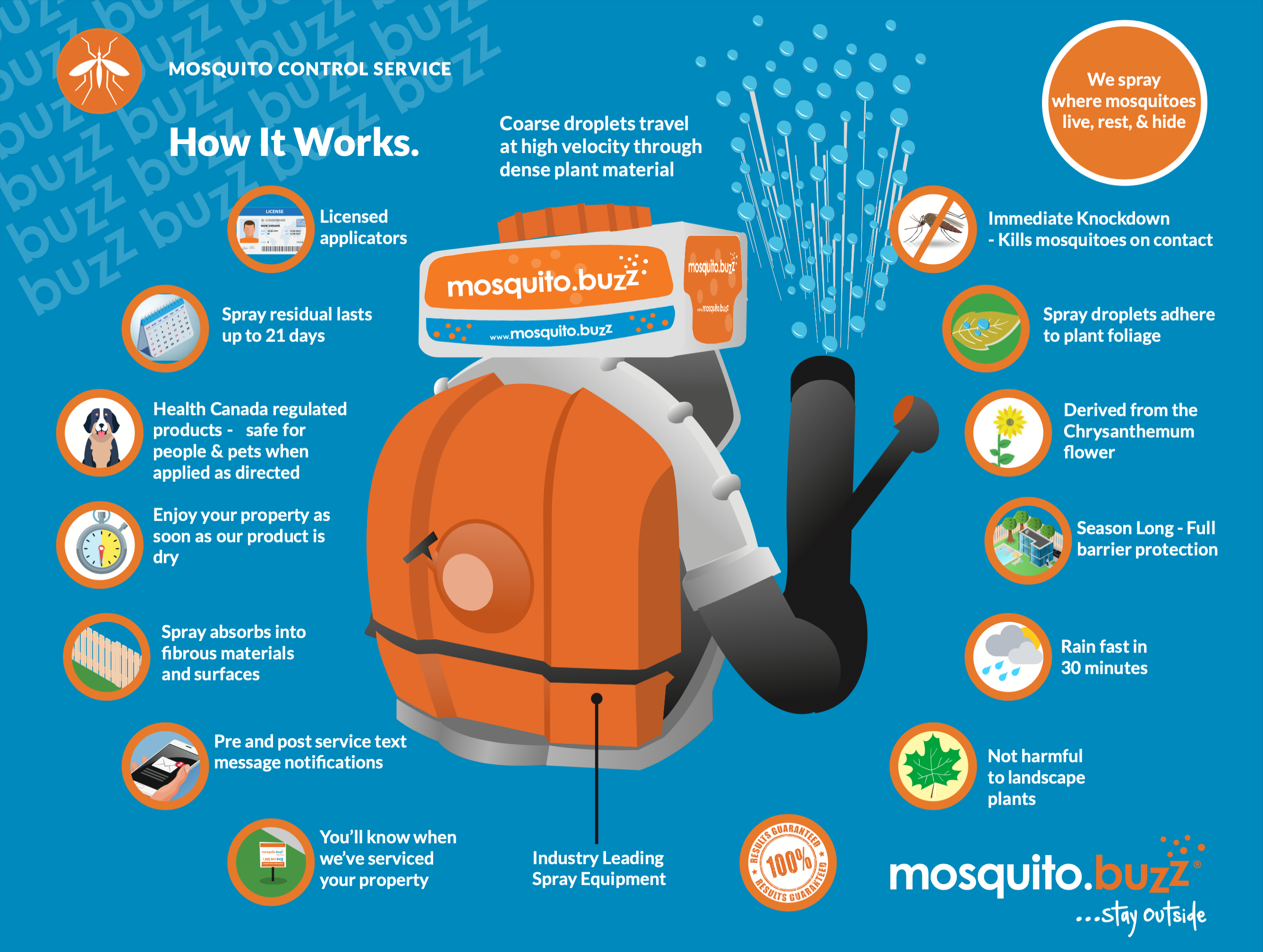 20250703-Mosquito-Buzz-How-It-Works 20250703-Mosquito-Buzz-How-It-Works
